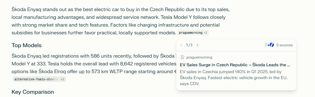 A screenshot of a Perplexity AI search result about electric vehicles in the Czech Republic. The image shows a hover-over source card from “Prague Morning” detailing EV sales surges, illustrating how the platform attributes data to specific publishers.