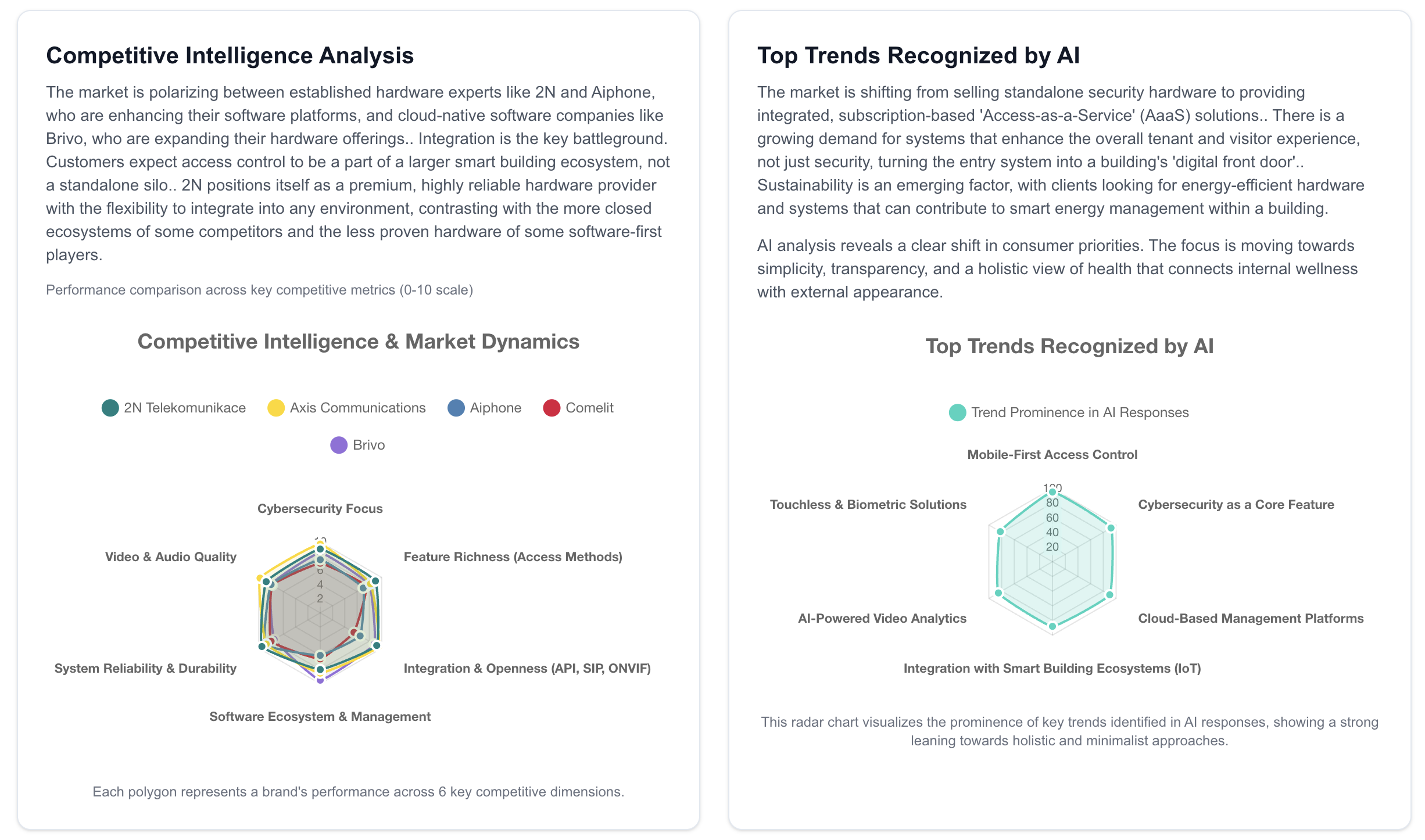 AI Run report showing brand positioning and trends analysis