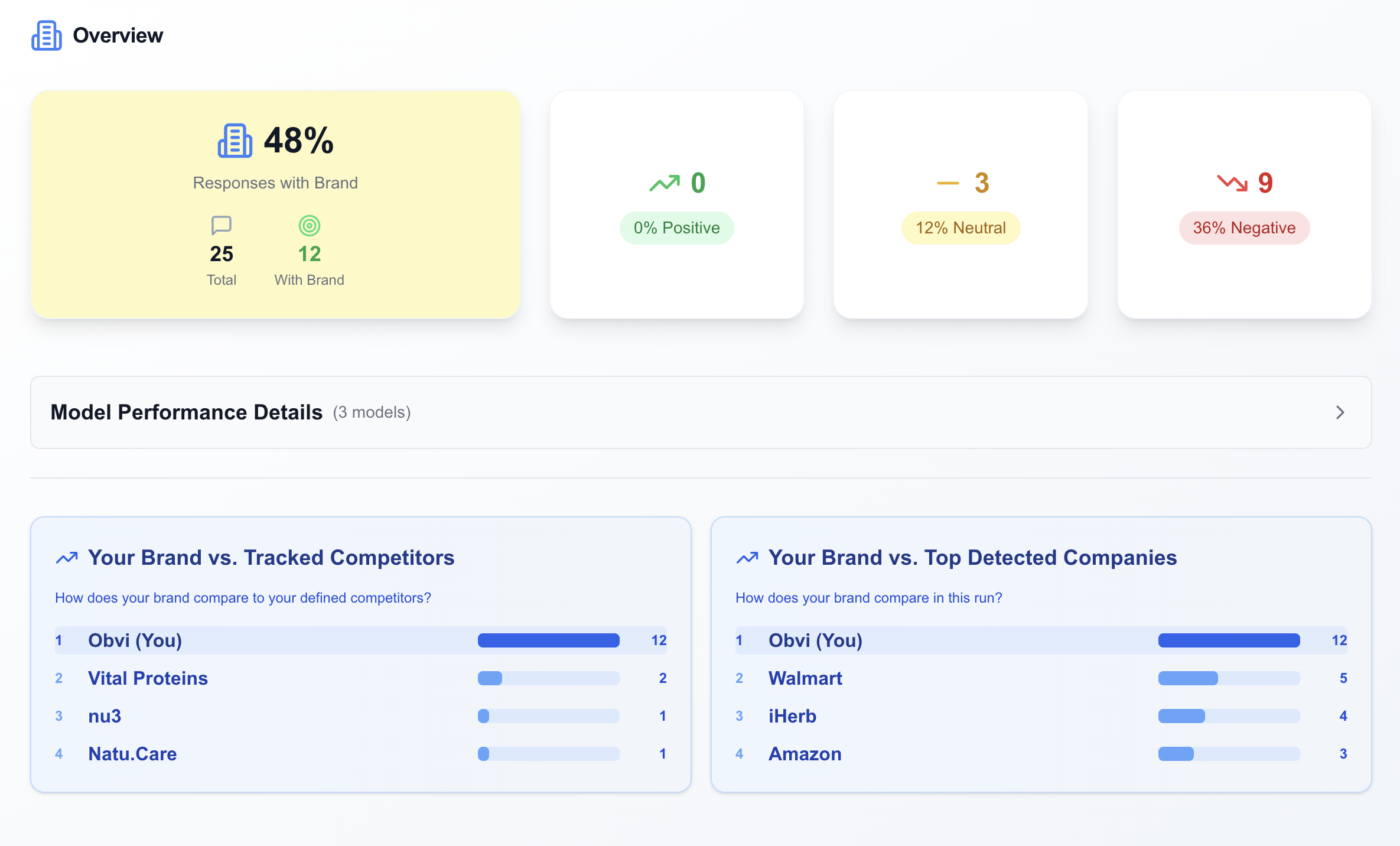 Competitor intelligence and analysis dashboard
