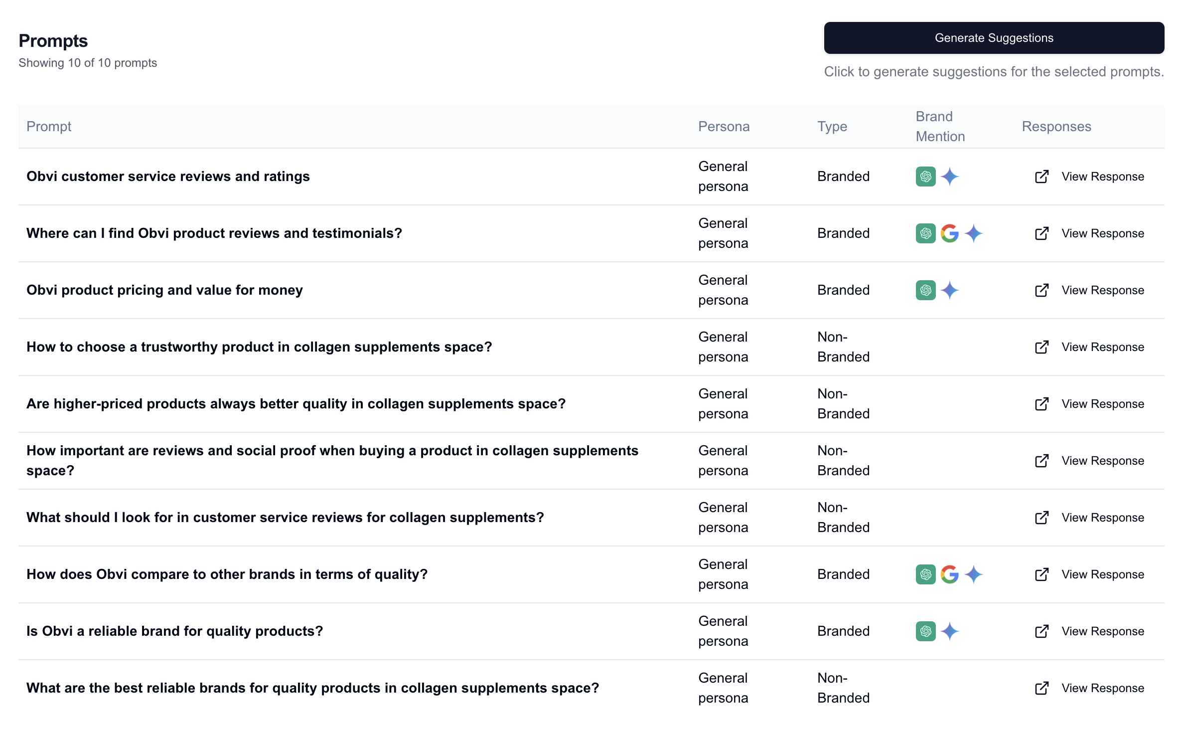 LLM responses and brand context analysis
