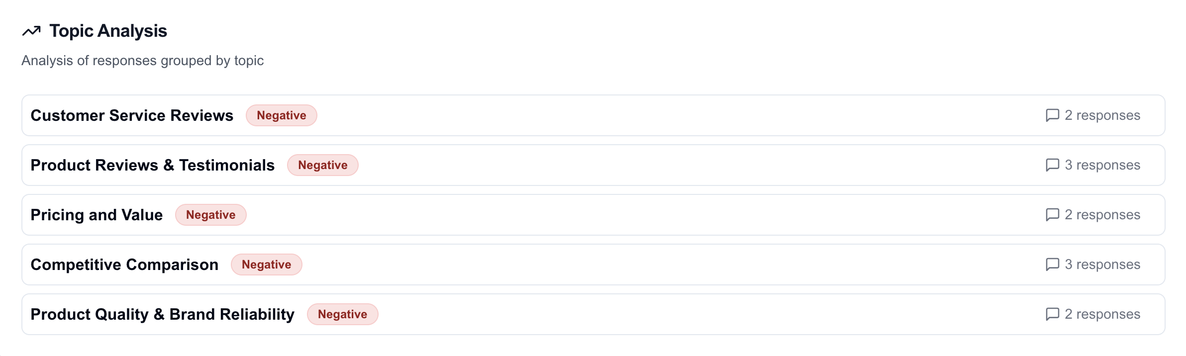 Topic analysis and trending subjects dashboard